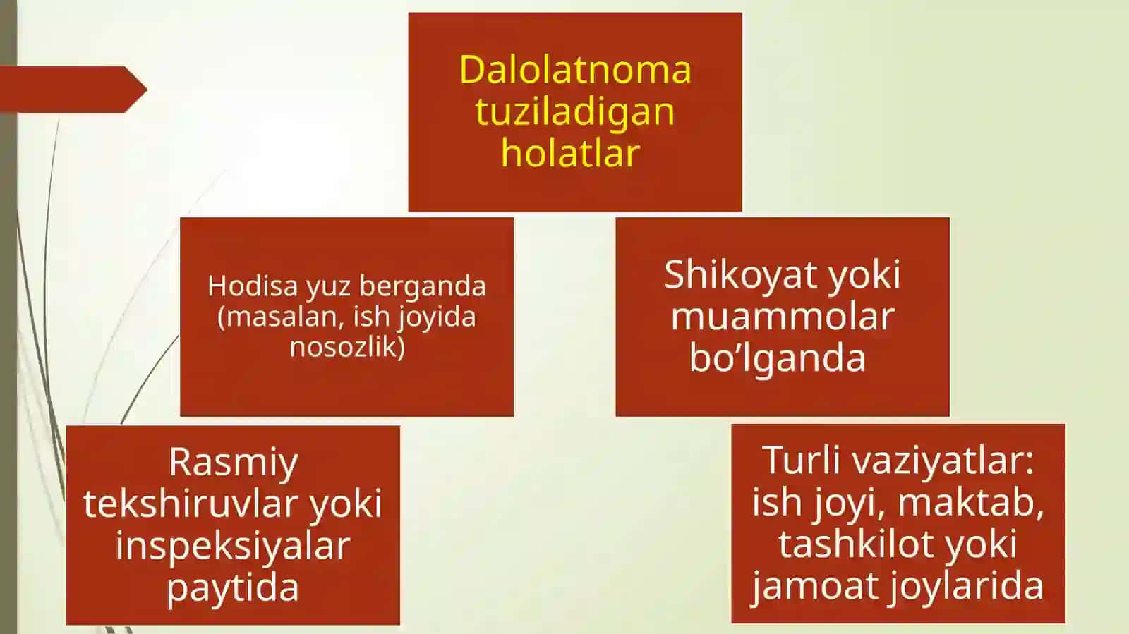 Dalolatnomaning yo'zilish tartibi 3