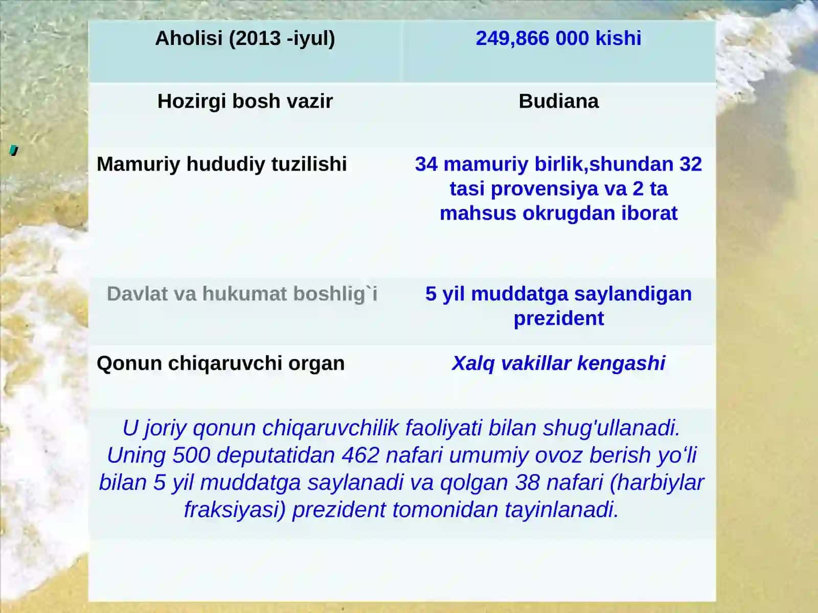 Indoneziya Respublikasi 3