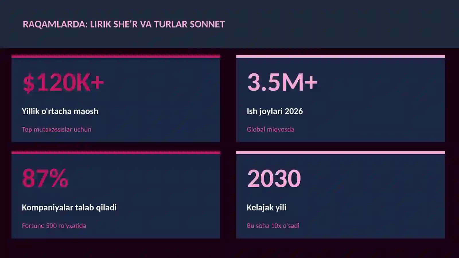 Lirik she'r va turlar sonnet 3