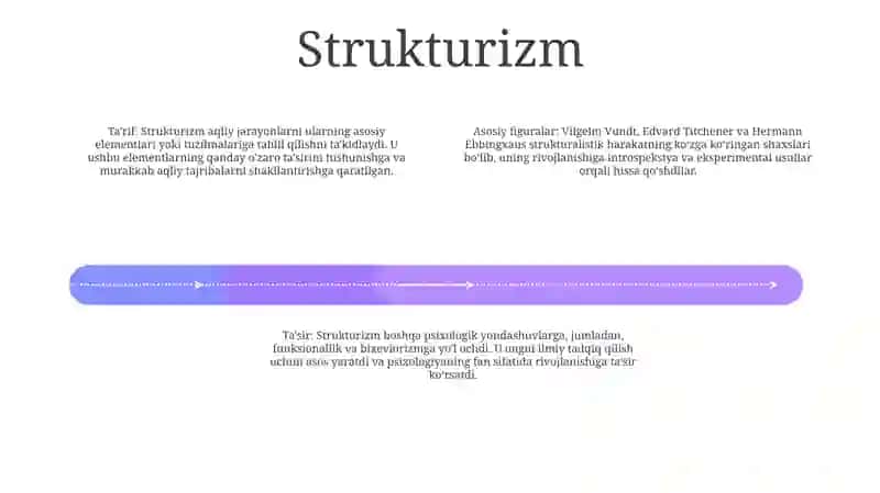 Tafakkur Borasidagi Psixologik Nazariyalar 3