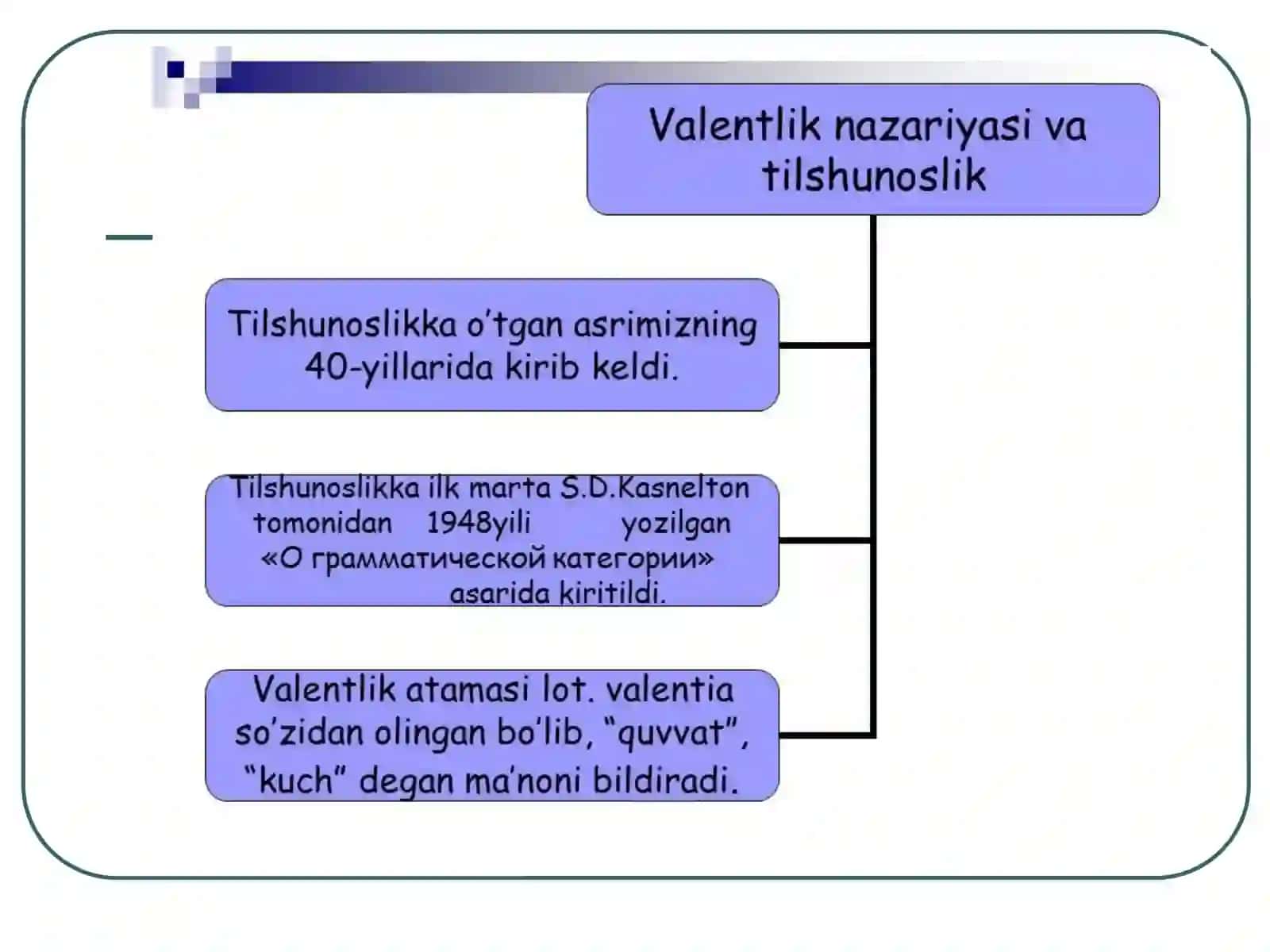 Tilshunosliktarixi 3
