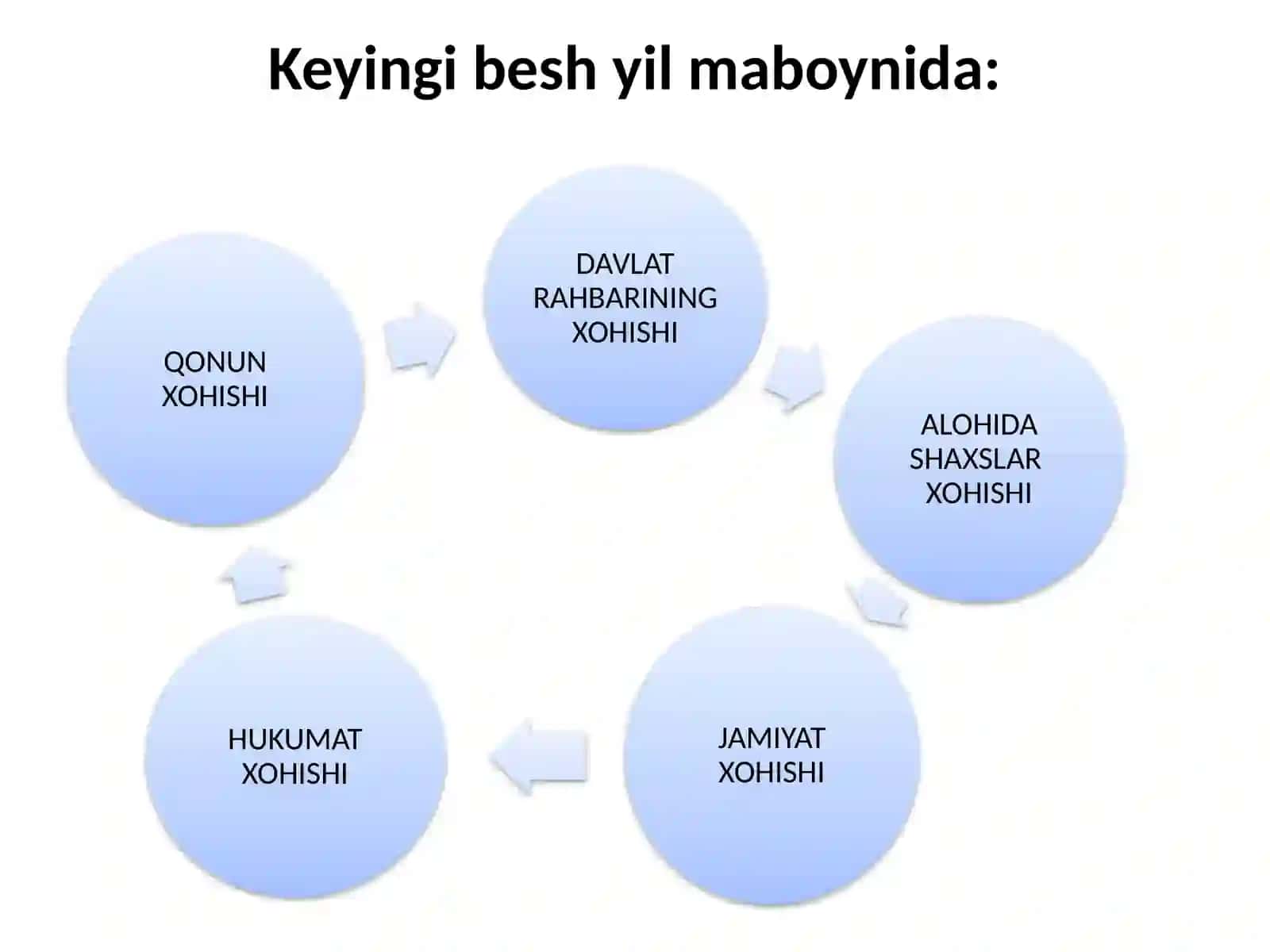 O’zbekiston Respublikasining va nufuzini ortib borishi 3