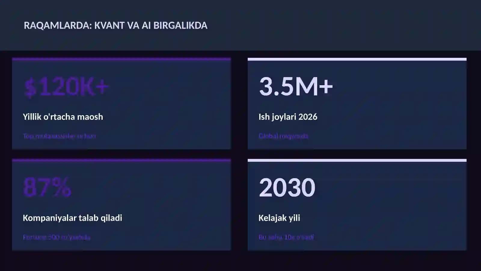 KVANT HISOBLASH 3