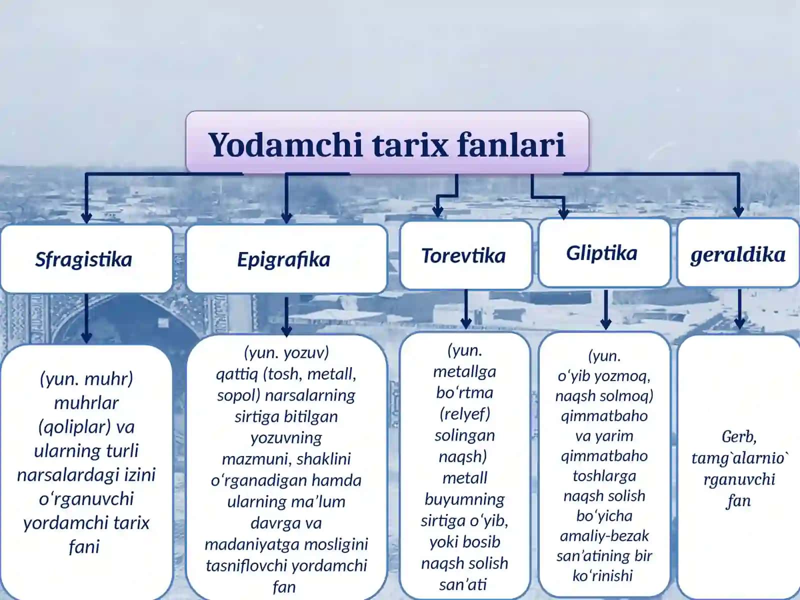 Yozuvlar tarixi 3