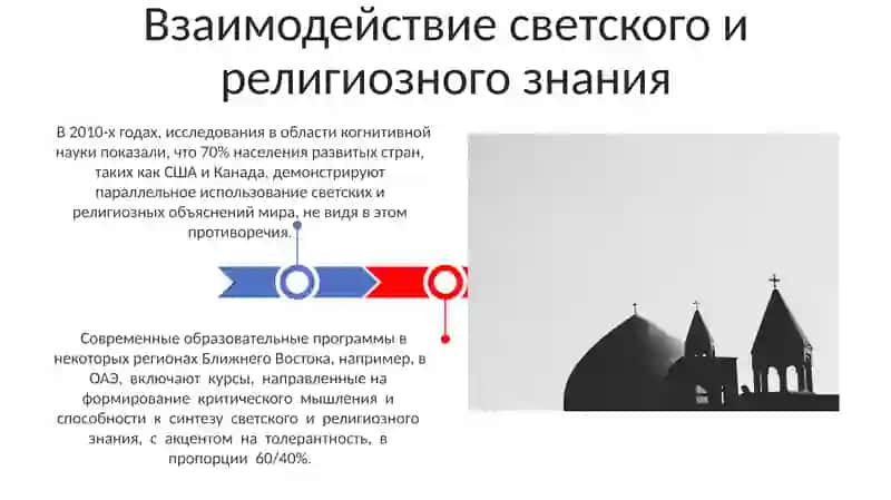 Значения и обеспечение соотношения светских религиозных знаний 3