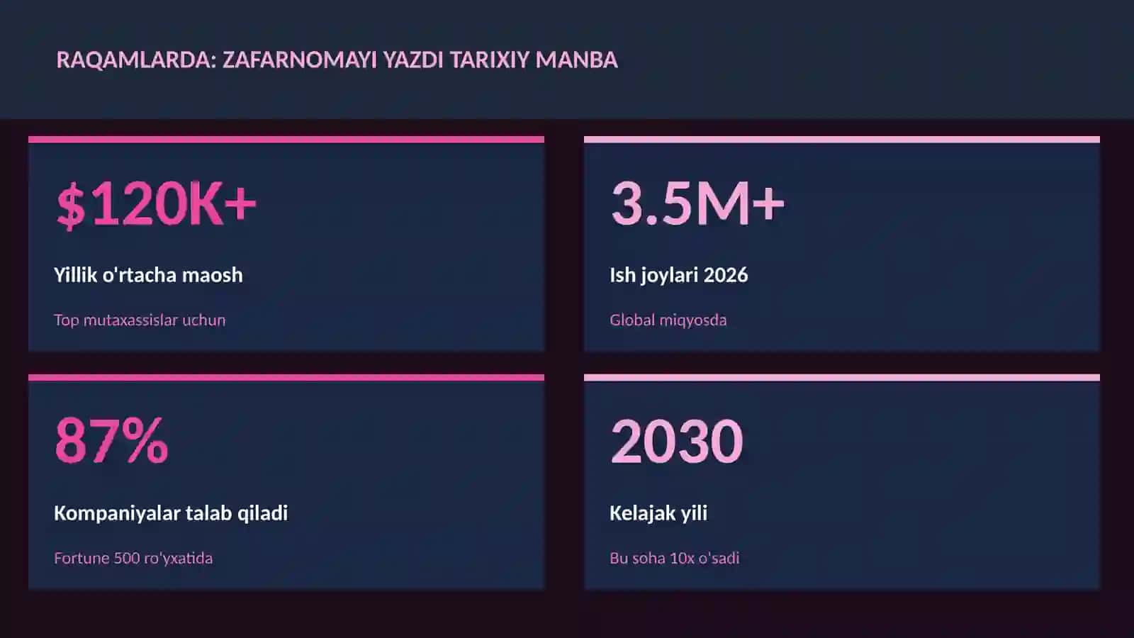 Zafarnomayi Yazdi tarixiy manba 3