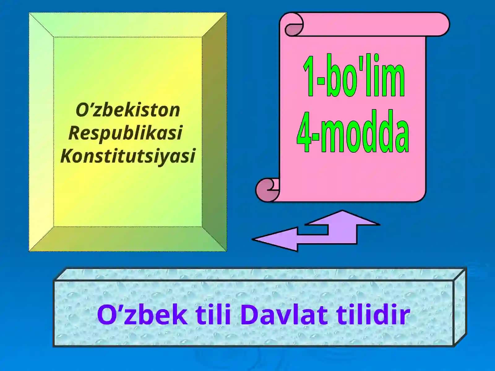 O'zbek tili Davlat tilidir 3