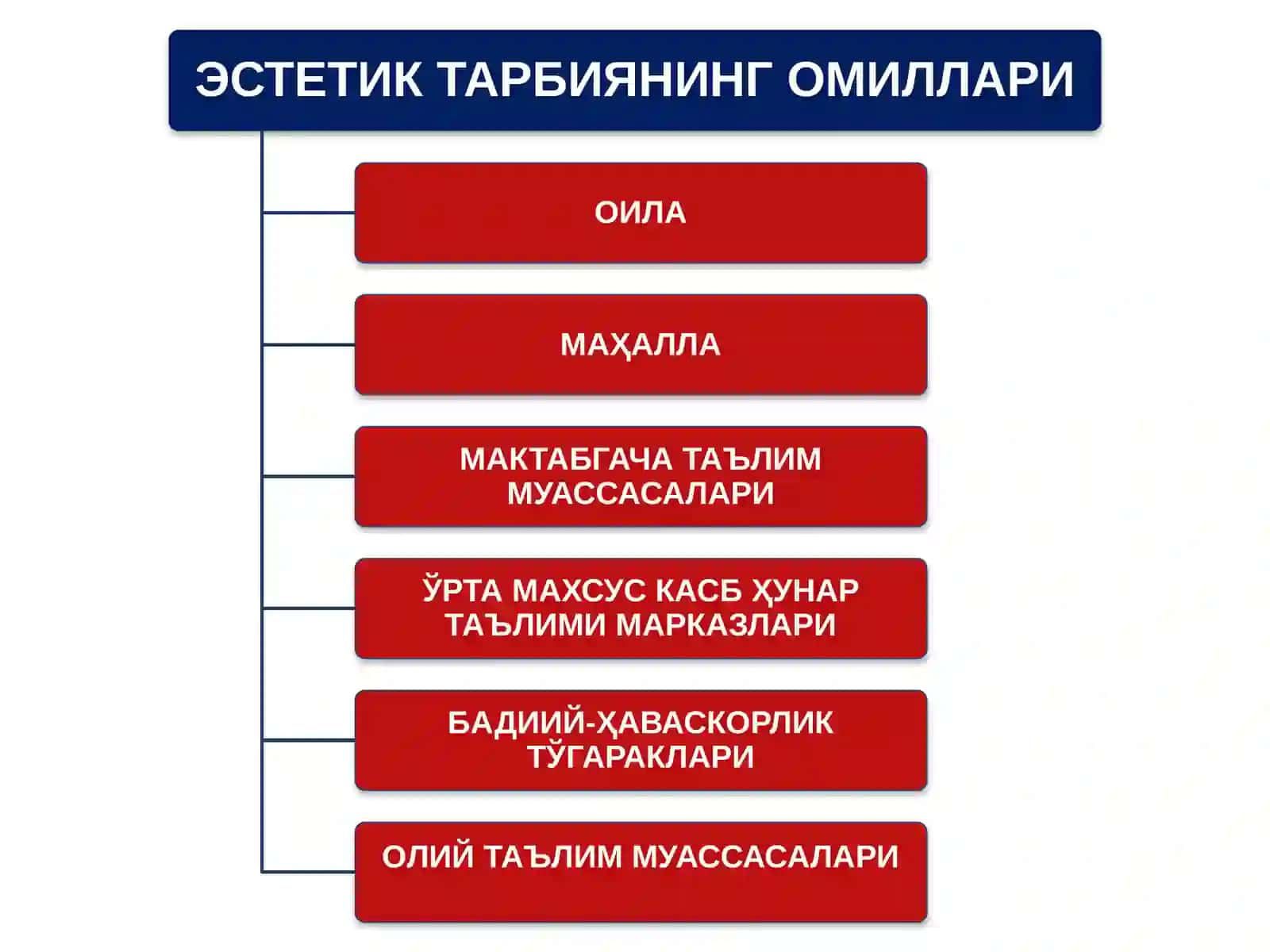 Эстетиканинг замонавий муаммолари 3