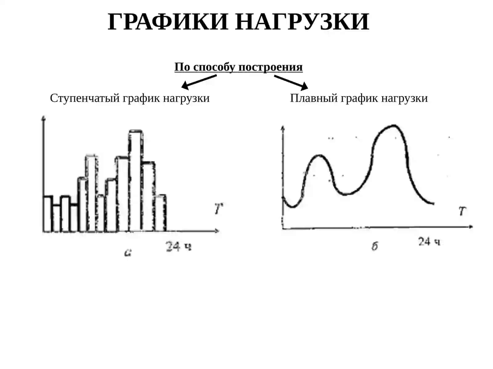 ЭЛЕКТРИЧЕСКИЕ СТАНЦИИ И ПОДСТАНЦИИ 3