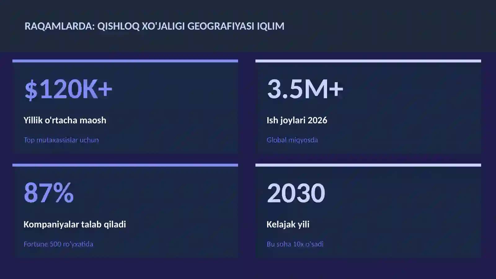 Qishloq xo'jaligi geografiyasi iqlim 3