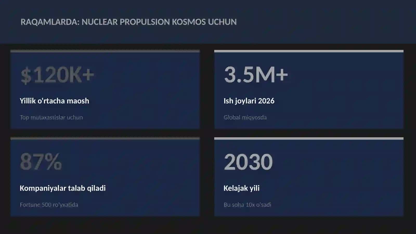 KOSMIK TEXNOLOGIYALAR 3