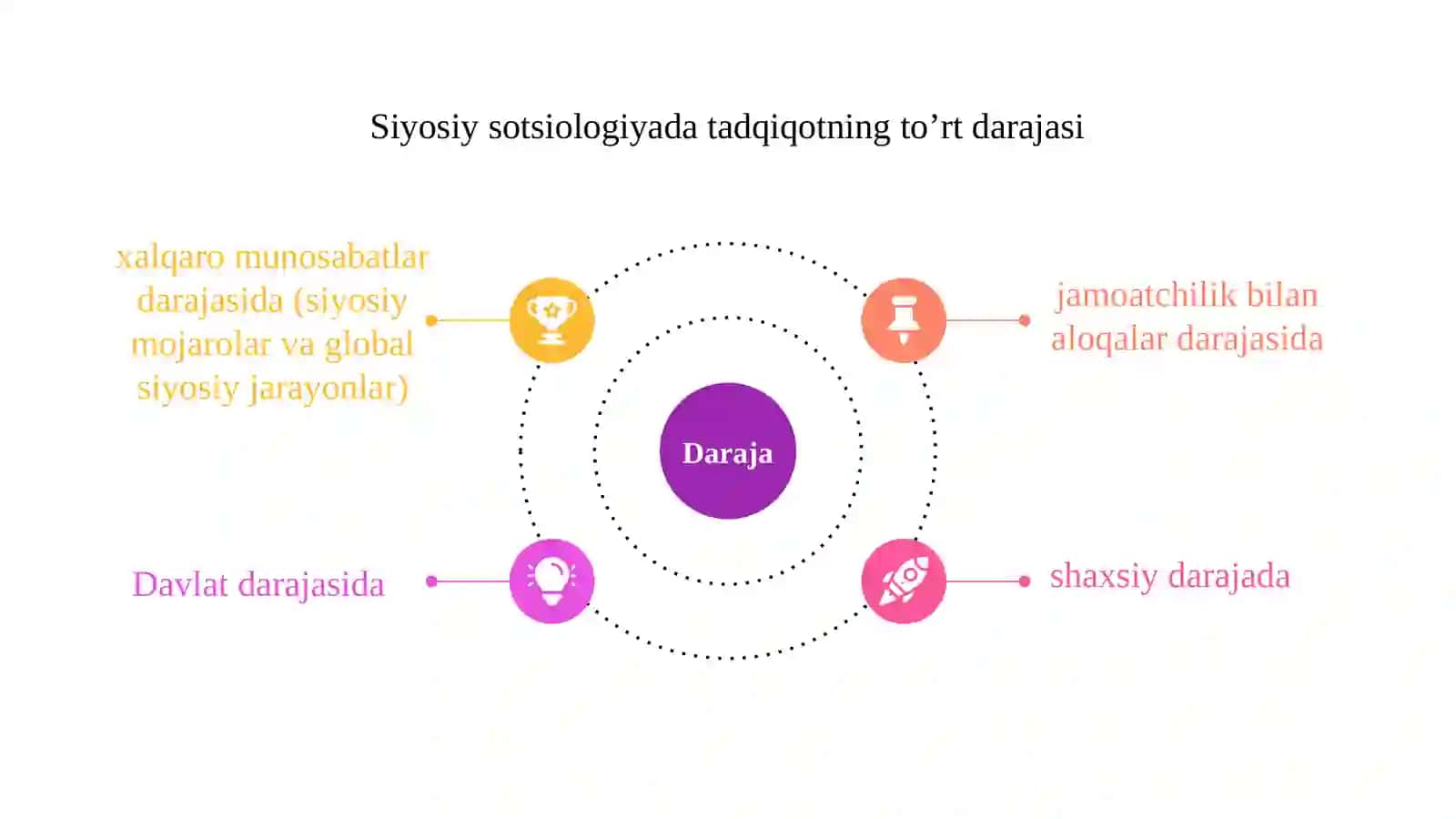 Siyosiy sotsiologiyaning obyekti va predmeti sotsiologiyaning asosiy konseptual asoslar 3