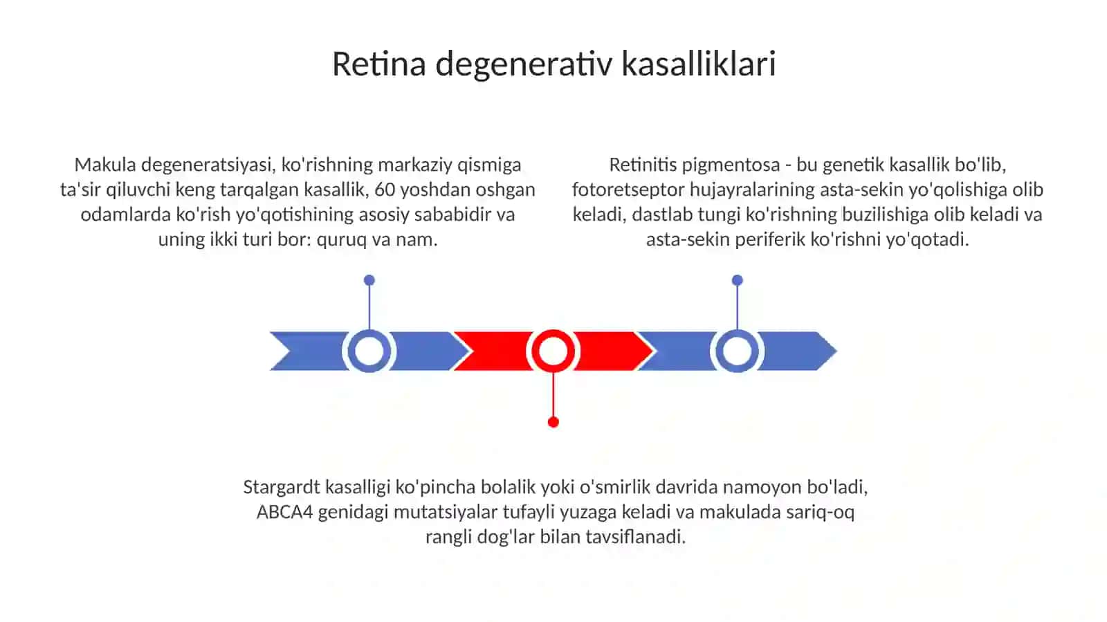 Koʻz toʻr pardasining degenerativ kasalliklari. Uveit. Katarakta. Retinopatiya. Toʻr parda oʻsmalari 3