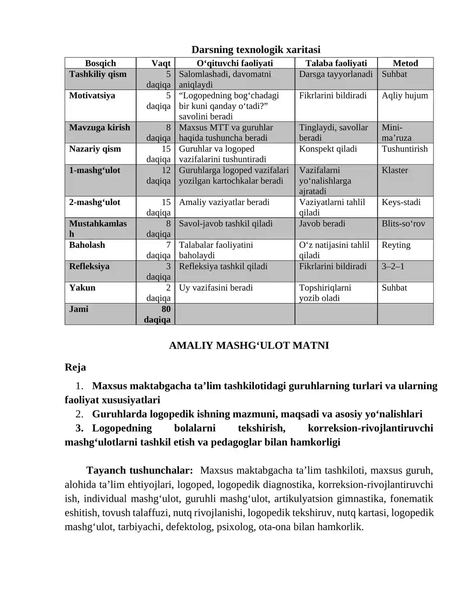 “Maxsus maktabgacha ta’lim tashkilotidagi guruhlar va ulardagi logoped ishi bilan tanishish” 3