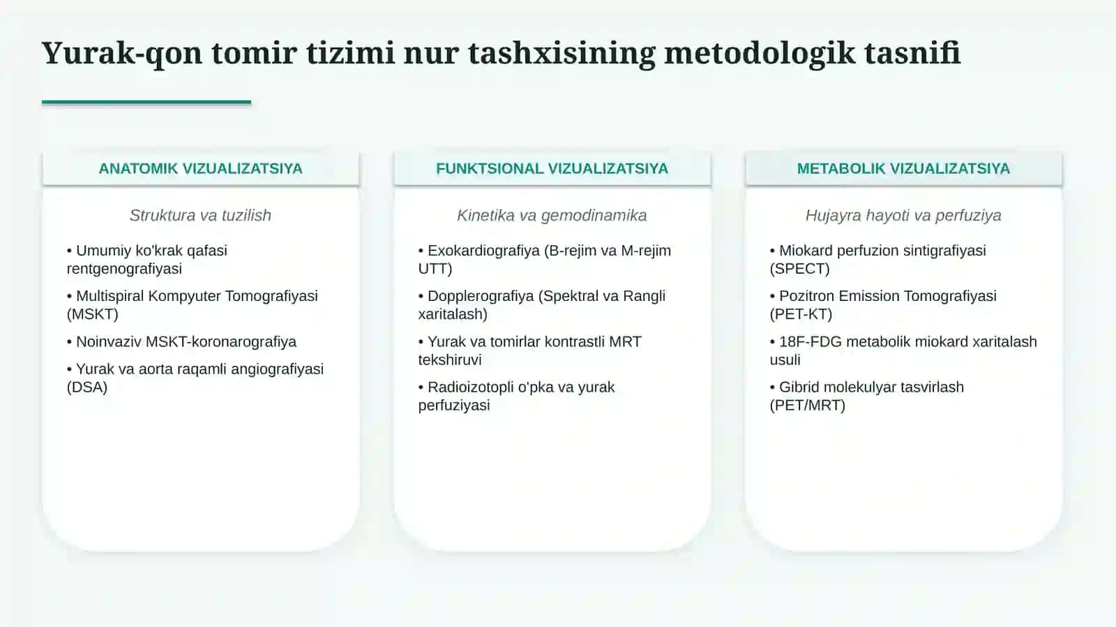Yurak-qon tomir tizimi kasalliklari nur tashxisoti — zamonaviy diagnostika 3