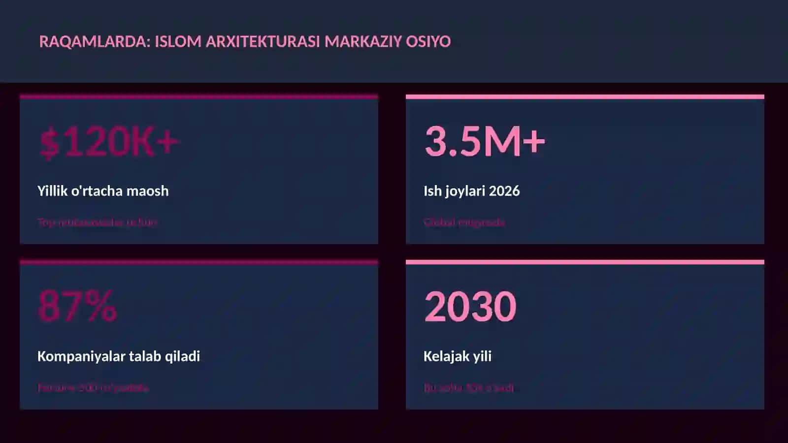 Islom arxitekturasi Markaziy Osiyo 3