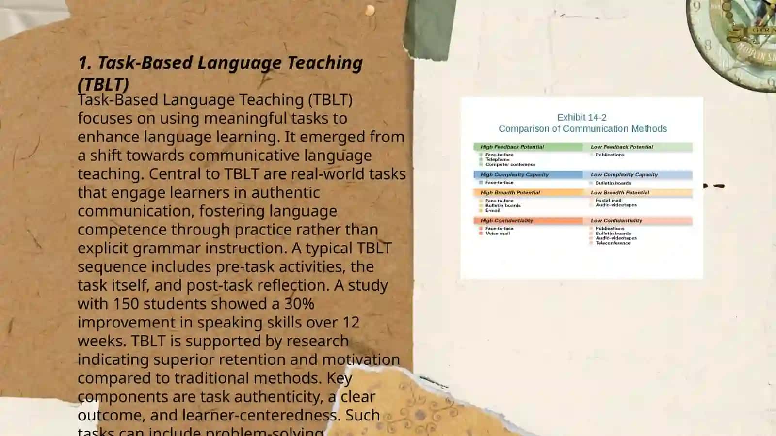 Communicative methods 3