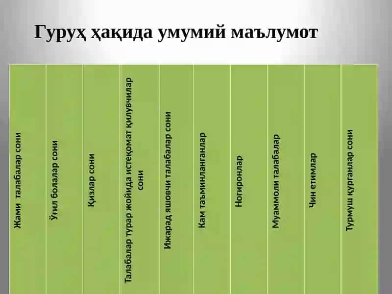 Иқтисодиёт факультети ЭК-12 гуруҳ тақдимоти 3