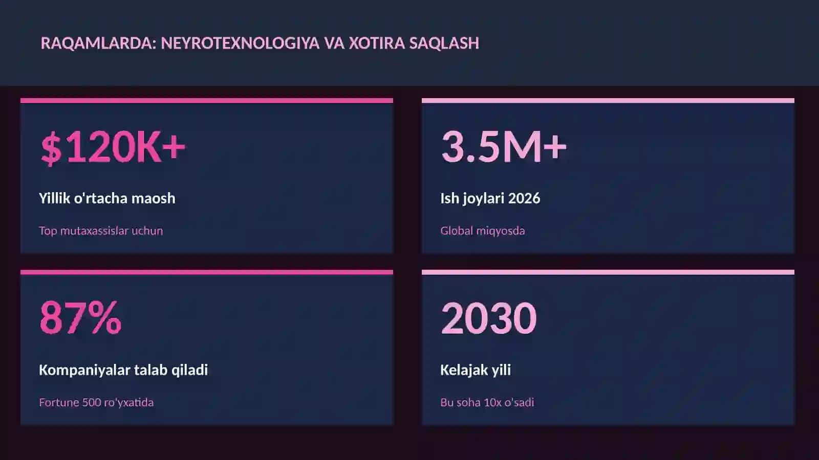 NEYROTEXNOLOGIYA VA MIYA 3