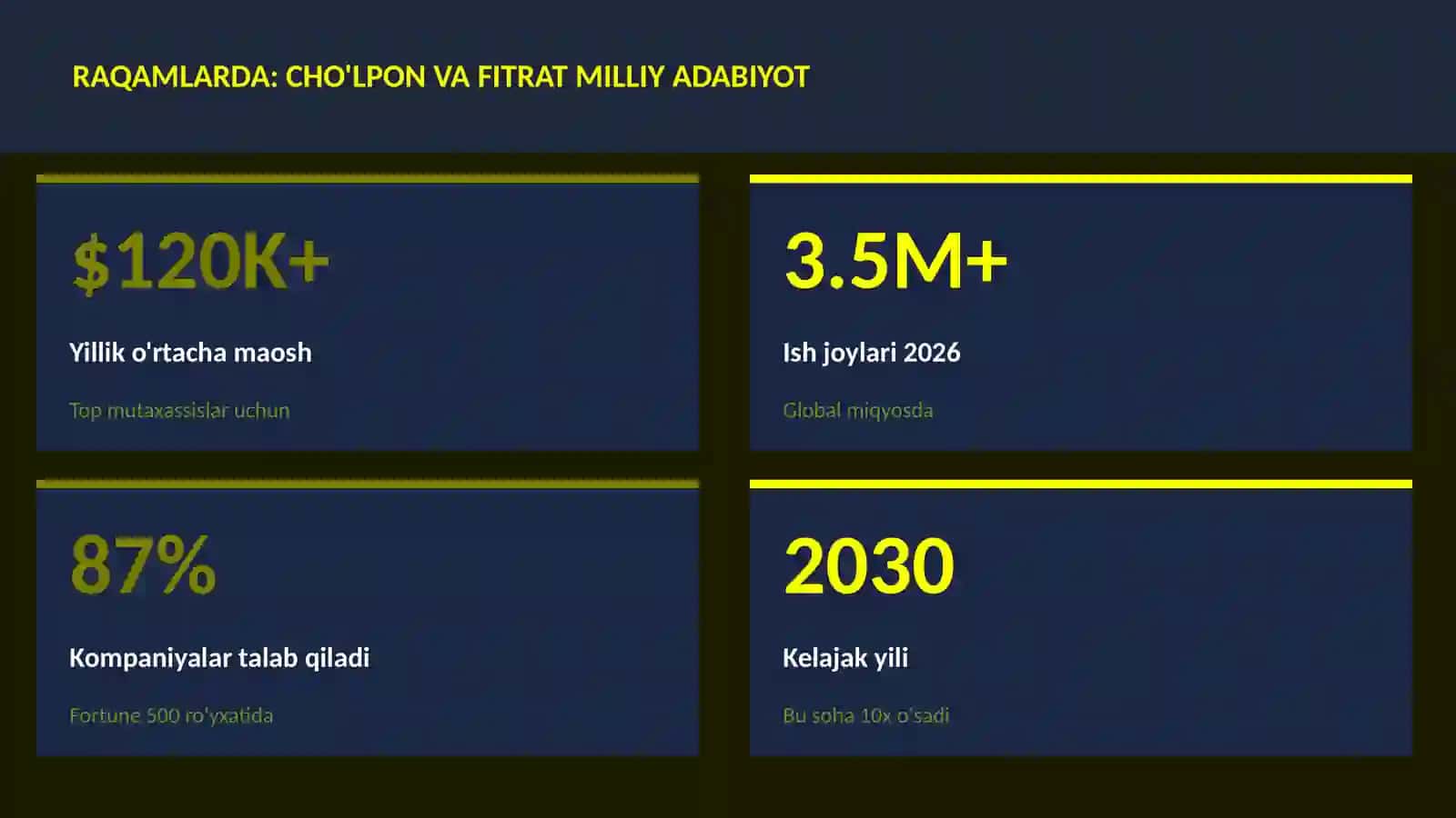 Cho'lpon va Fitrat milliy adabiyot 3