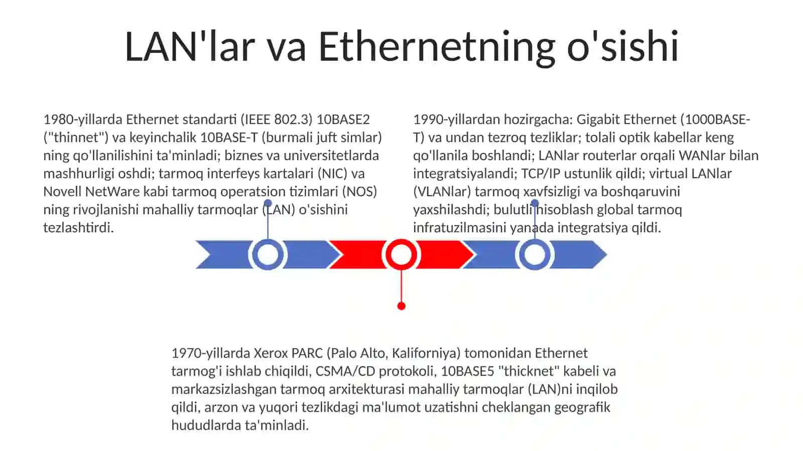 Dastlabki Tarmoqlar va Internetning Tongi 3