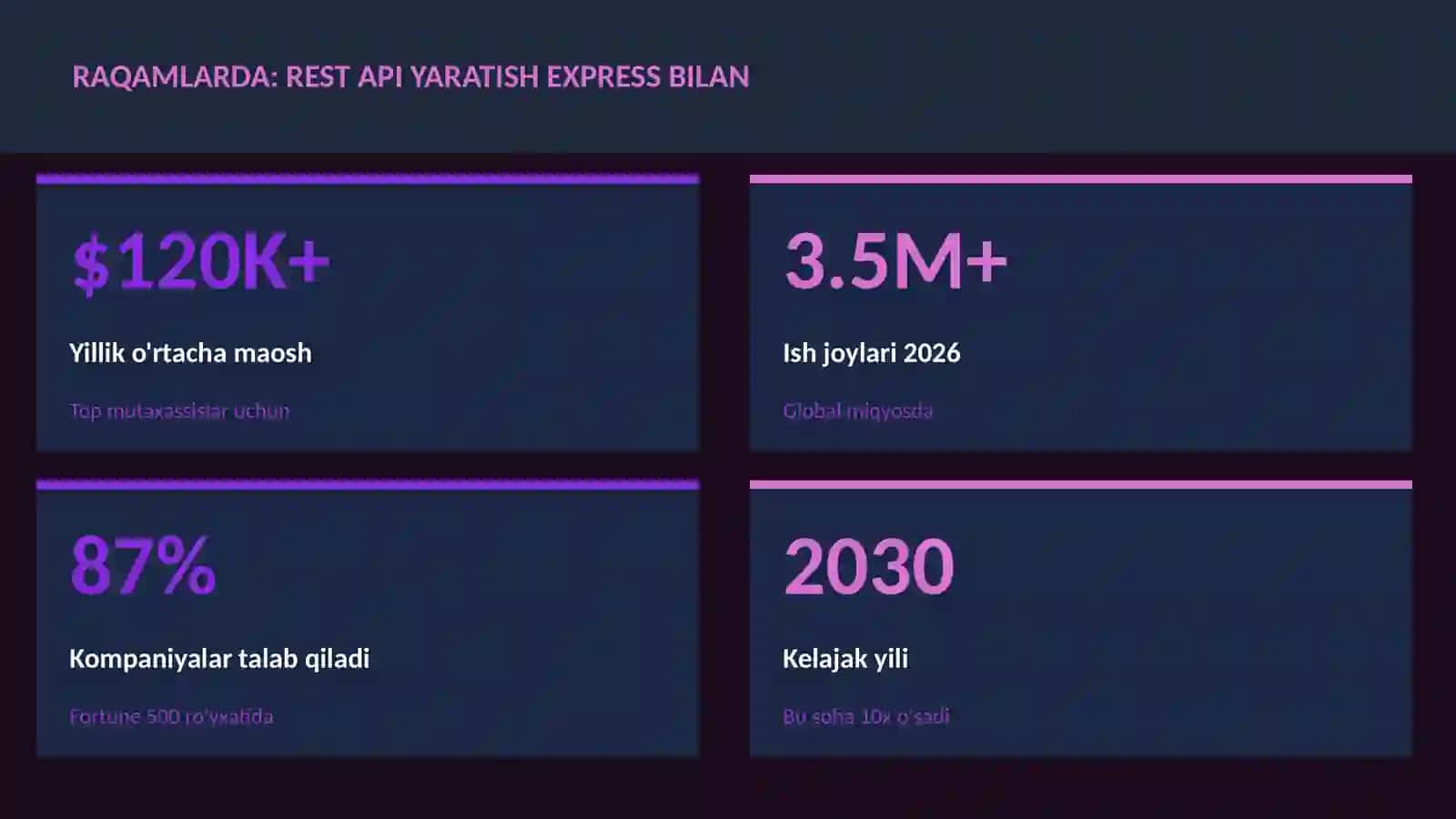 REST API yaratish Express bilan 3