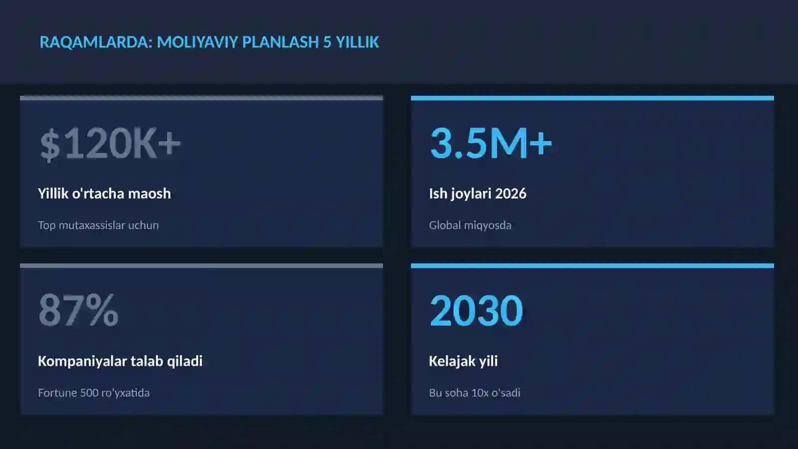 MOLIYA VA INVESTITSIYA 2026 3