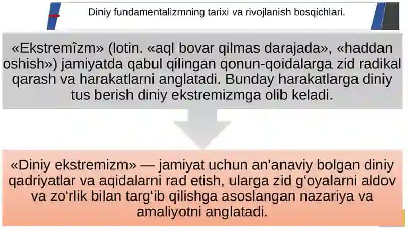 Diniy fundamentalizm, radikalizm va terrorizm tarixi 3