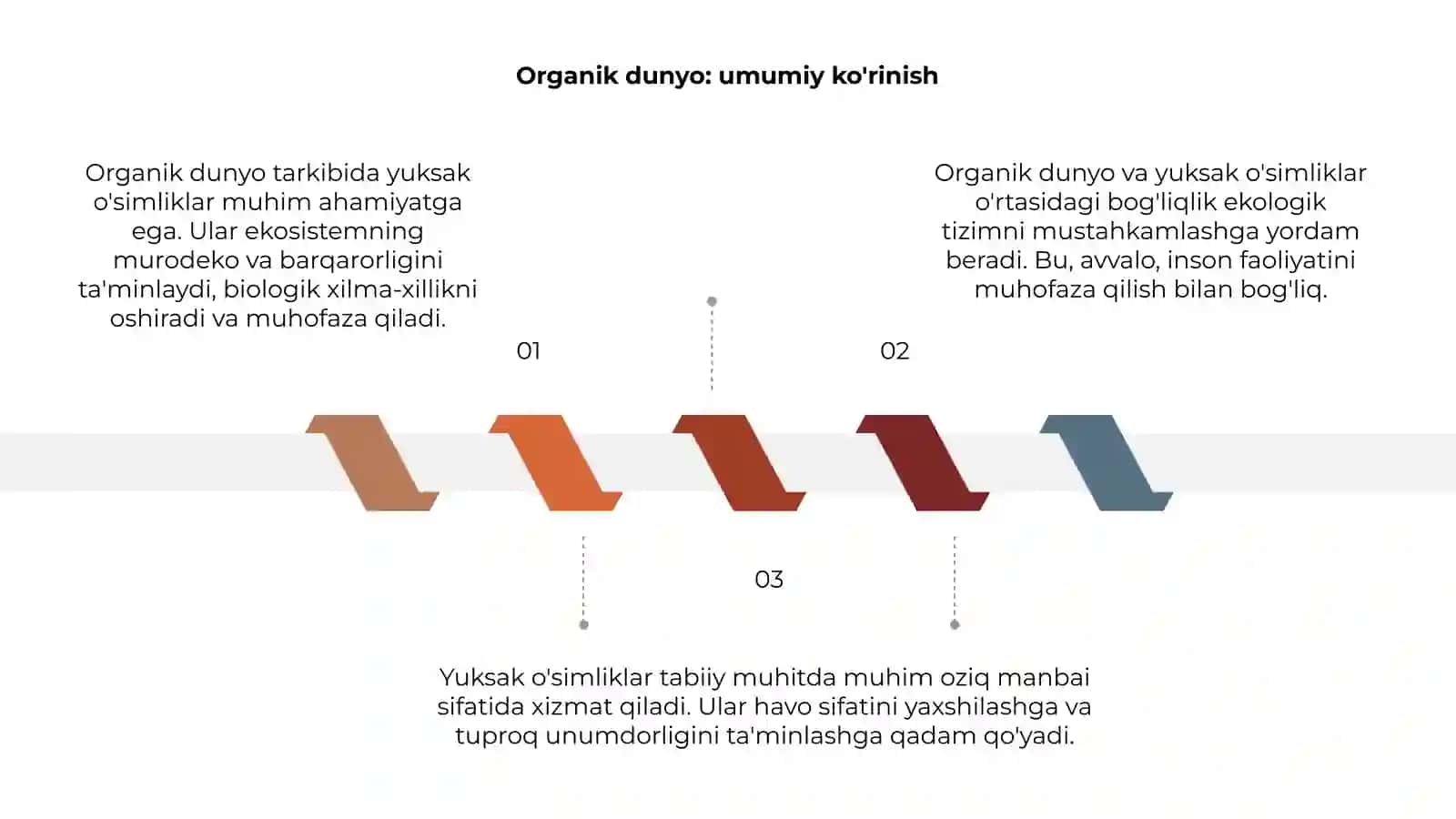Yuksak o'simliklarning ekologiyasi 3