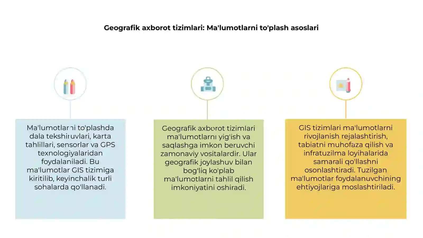 Geografik axborot tizimlari: Ma'lumotlarni to'plash asoslari 3