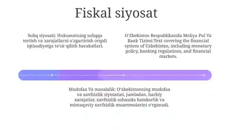 O‘Zbekiston Respublikasida Moliya Pul Va Bank Tizimi 3