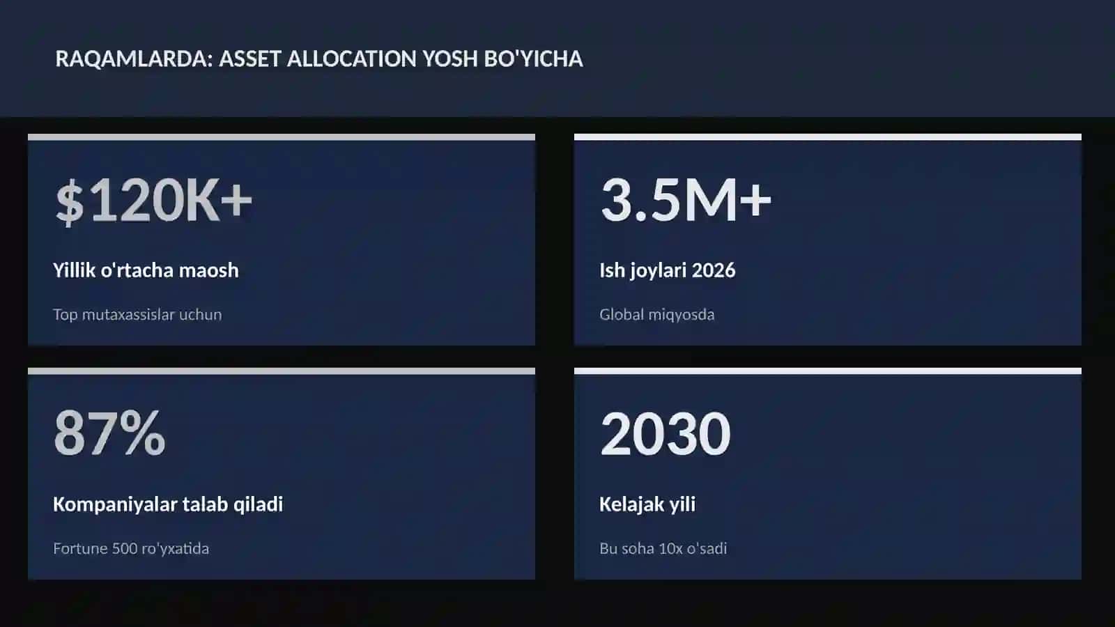 MOLIYA VA INVESTITSIYA 2026 3