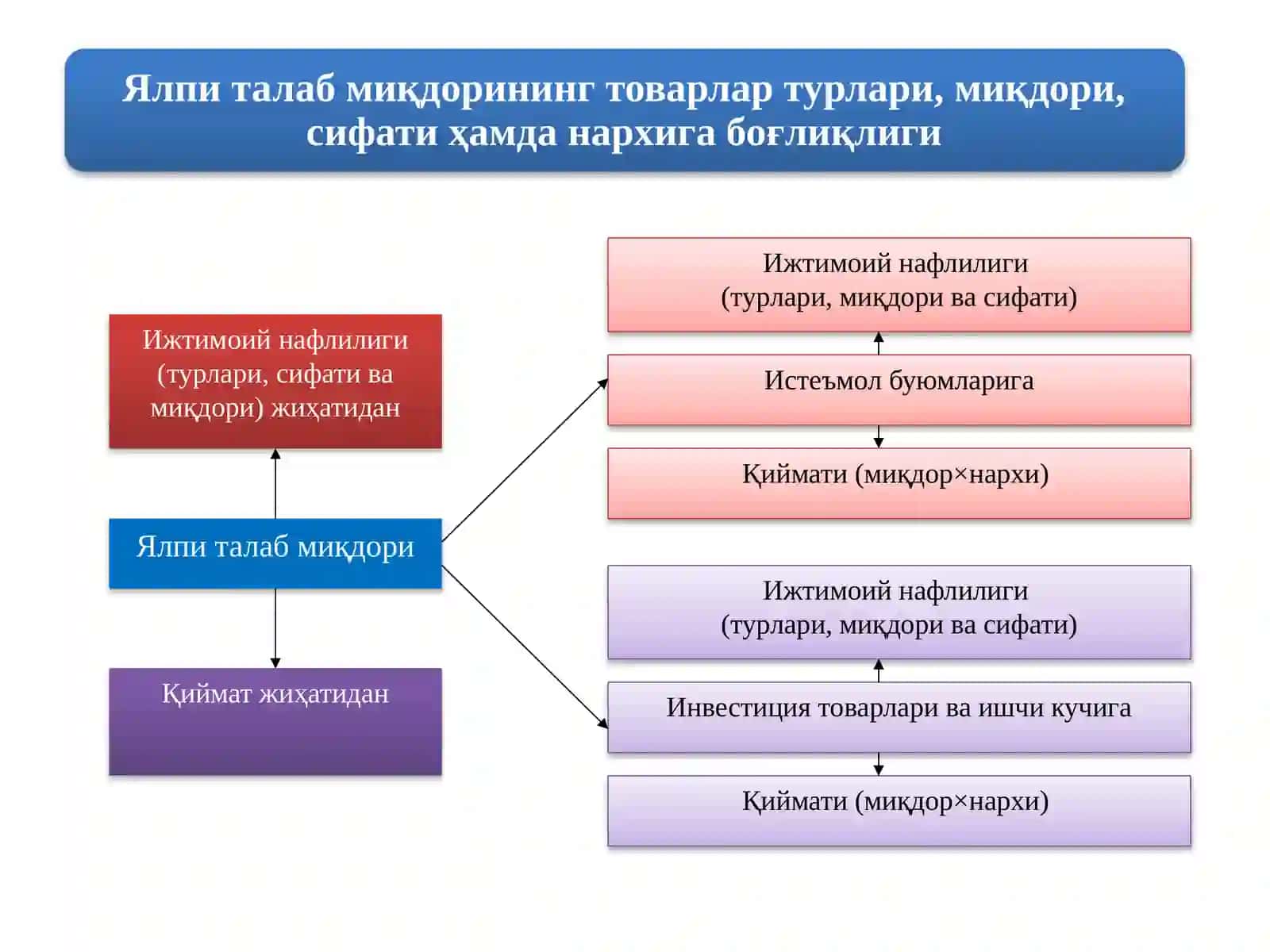 ЯЛПИ ТАЛАБ ВА ЯЛПИ ТАКЛИФ 3