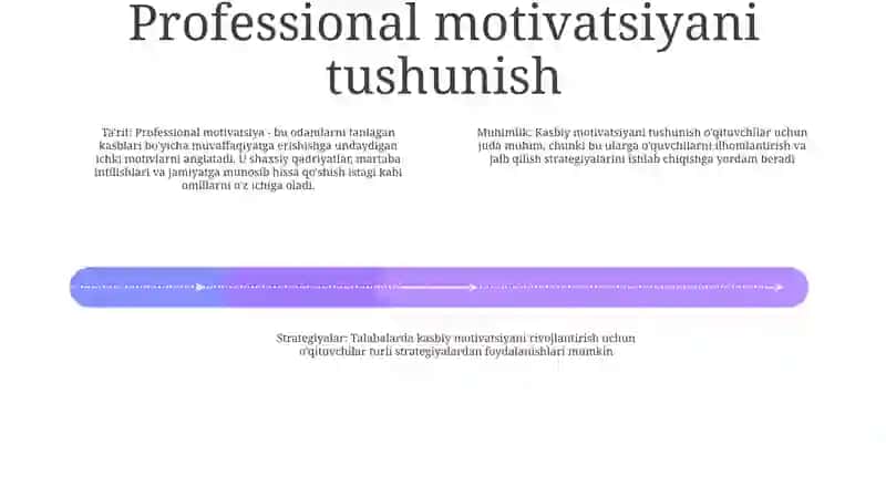 Pedagogik Faoliyatda Kasbiy Motivatsiyani Rivojlantirish 3