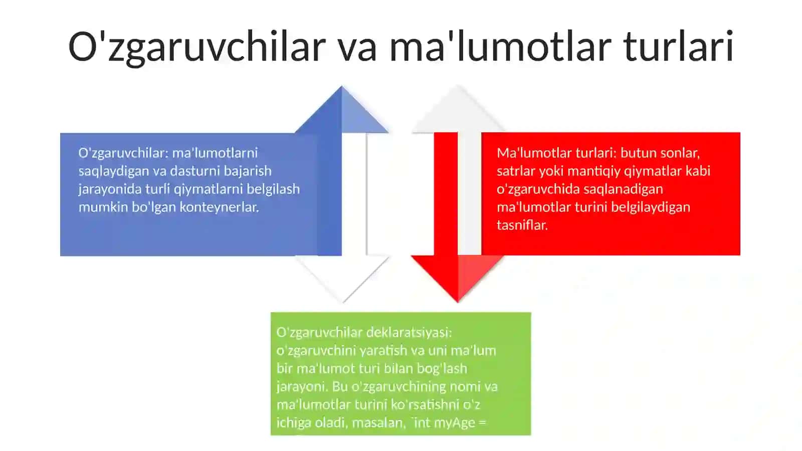Dasturlash Asoslari 3