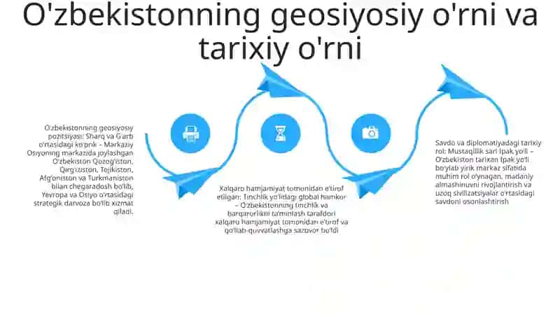 Oʻzbekiston Respublikasining Tinchliksevar Tashqi Siyosati Va Uning Jahon Hamjamiyati Tomonidan Tan Olinishi 3