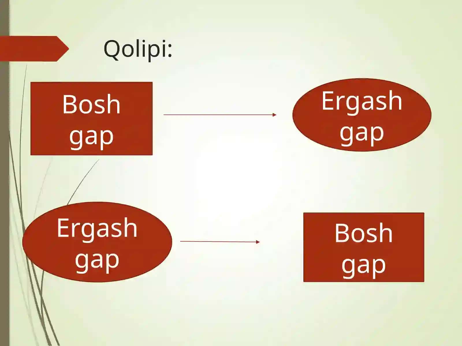 Ergashgan qo’shma gaplar 3