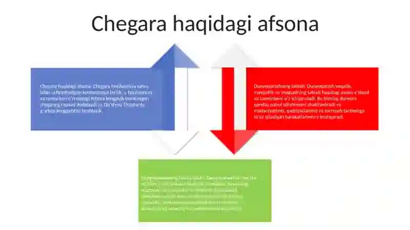 Dunyoqarashning Mohiyati Tuzulishi Va Asosiy Funksiyalari Haqida 3