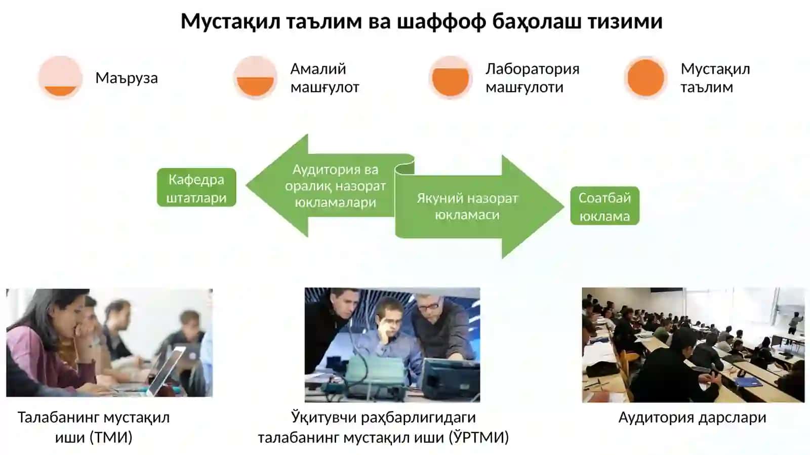 КРЕДИТ-МОДУЛЬ ТИЗИМИДА ЎҚУВ ЖАРАЁНИНИ РЕЖАЛАШТИРИШ ВА ТАШКИЛ ҚИЛИШ 3