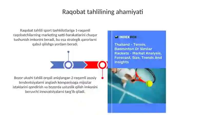 Raqobatchilar tahlili sport marketingida 3