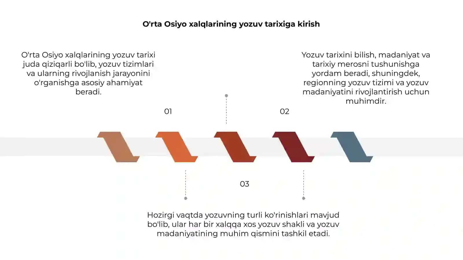 O'rta Osiyo xalqlarining yozuv tarixi 3