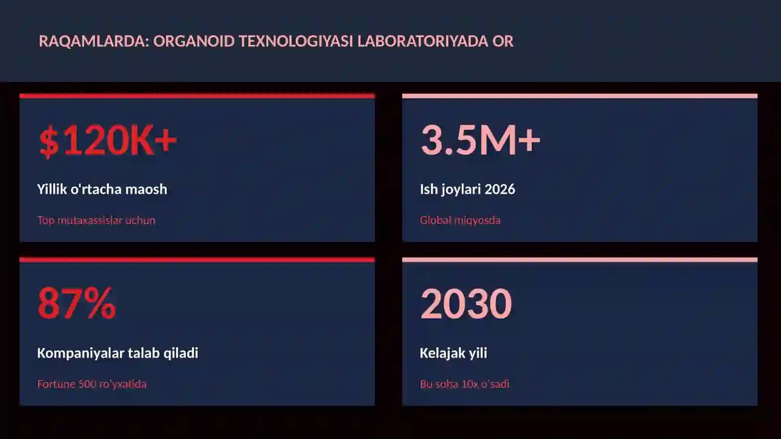 BIOTEXNOLOGIYA VA GENOMIKA 3