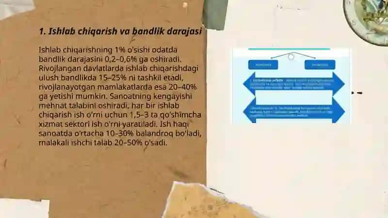 Ishlab chiqarishning ijtimoiy rivojlanishga tasiri 3