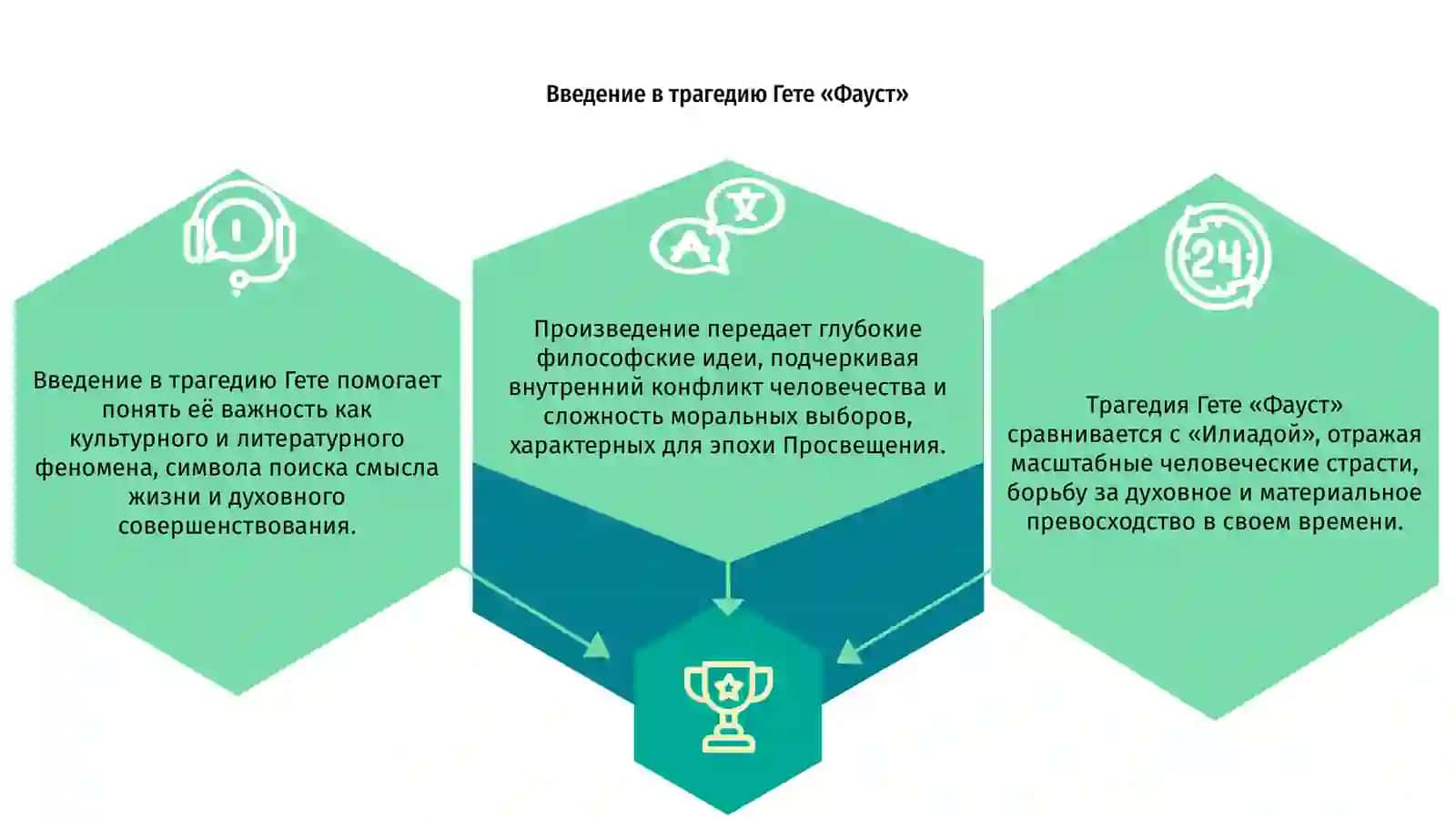 Трагедия Гете «Фауст» как «Илиада» своего времени 3