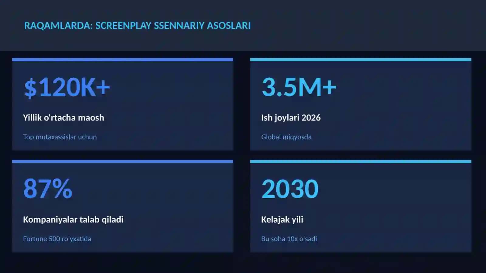 Screenplay ssennariy asoslari 3