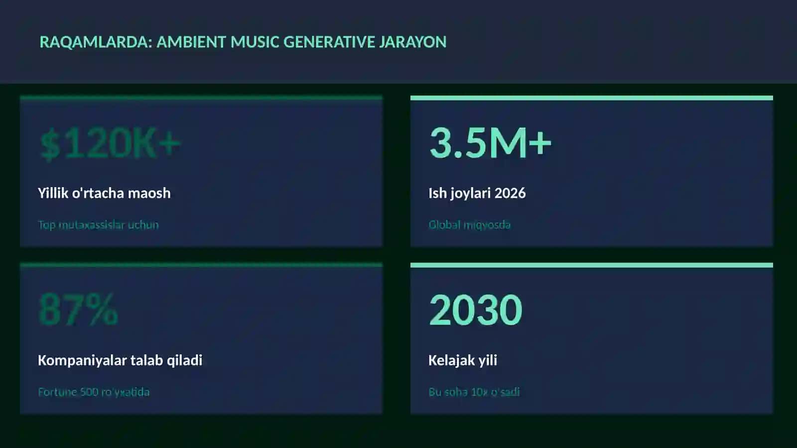 Ambient music generative jarayon 3