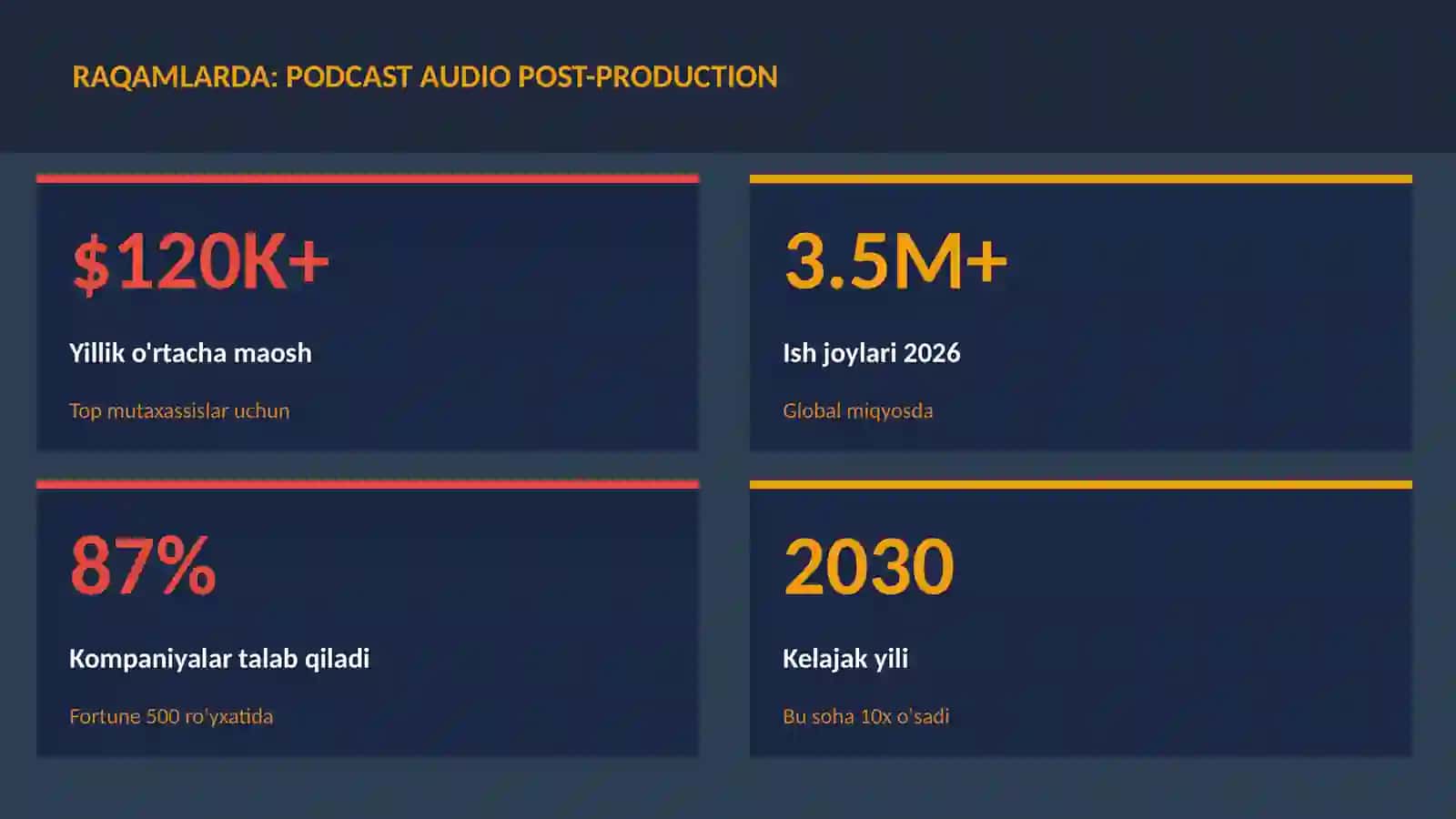 MUSIQA VA AUDIO TEXNOLOGIYALAR 3