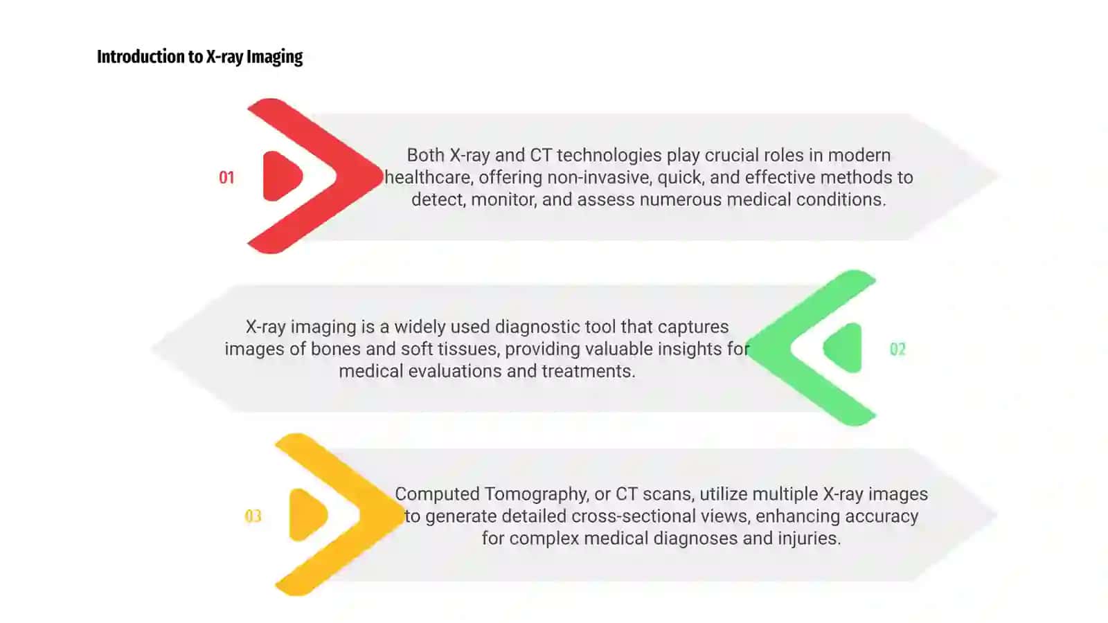 X-ray and CT 3