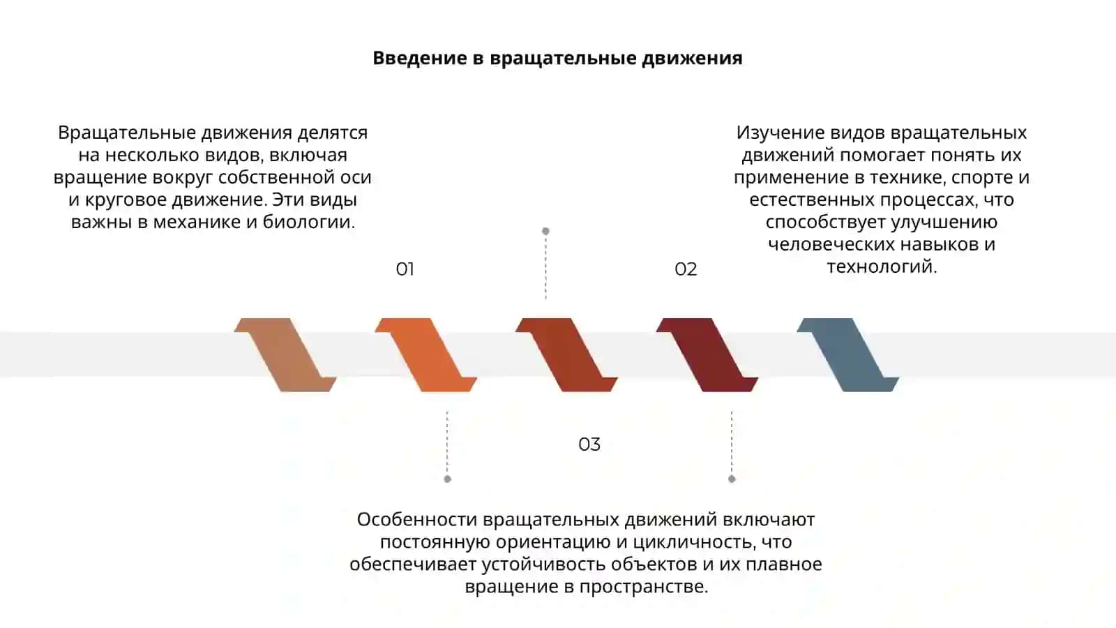 Виды вращательных движений и их особенности 3