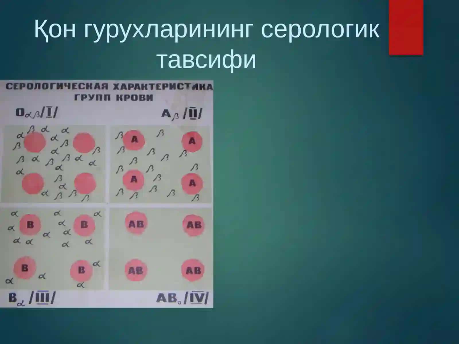 «Қон ва қон ўрнинибосувчисуюқликларқуйиш.Донорлик» 3